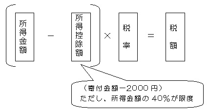 所得控除